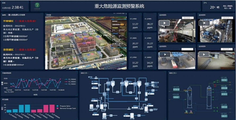 危化安全生产工业互联网平台